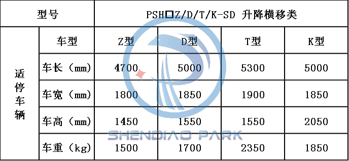 神雕機械車位適停車輛參數對照表